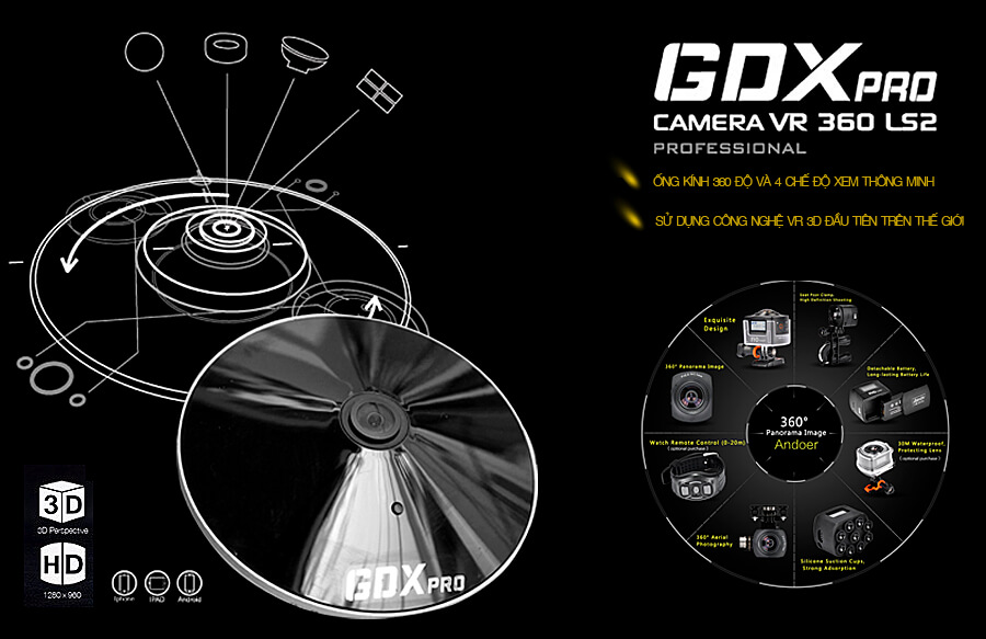 Camera GDX VR360 LS2
